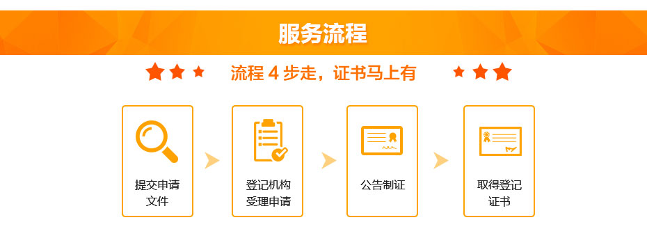作品著(zhù)作權服務(wù)流程