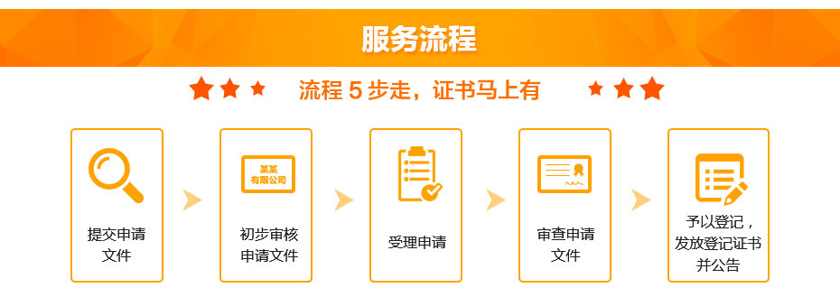 軟件著(zhù)作權服務(wù)流程