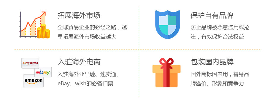 卓信印度商標注冊?xún)r(jià)值