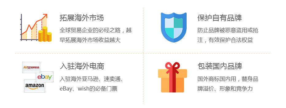 加拿大商標注冊?xún)r(jià)值