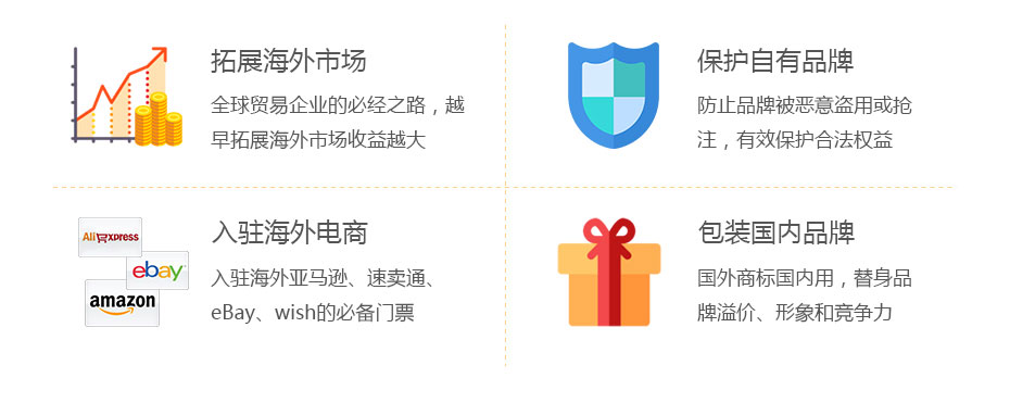 俄羅斯商標注冊的價(jià)值