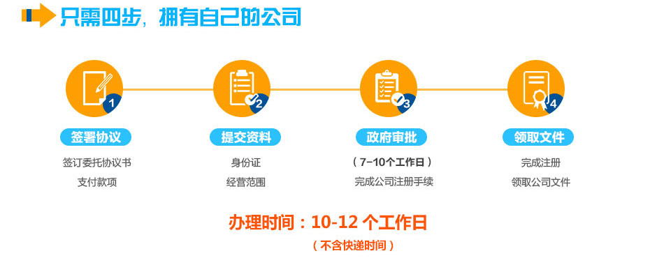 義務(wù)個(gè)體工商戶(hù)注冊流程