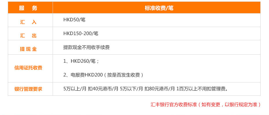 香港匯豐銀行離岸開(kāi)戶(hù)多少錢(qián)