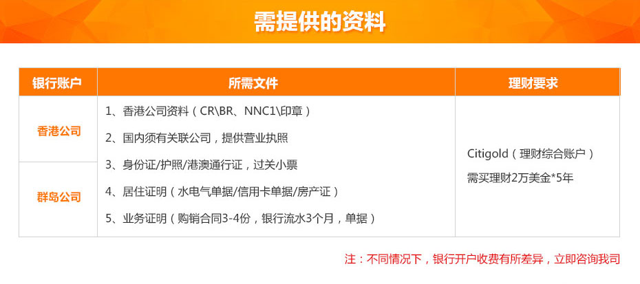 香港花旗銀行離岸賬戶(hù)申請所需資料