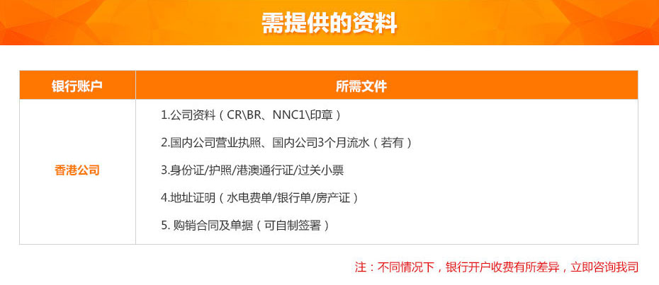 交通銀行開(kāi)戶(hù)所需資料