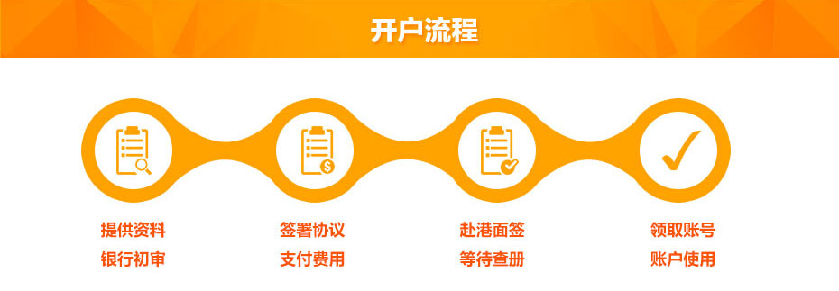 中國銀行（香港）開(kāi)戶(hù)流程