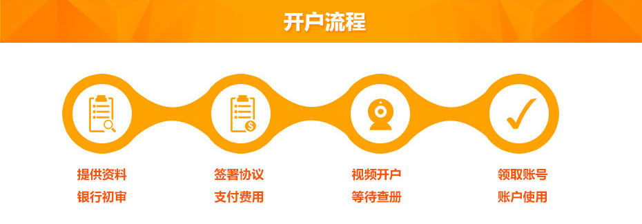 塞浦路斯銀行離岸開(kāi)戶(hù)流程