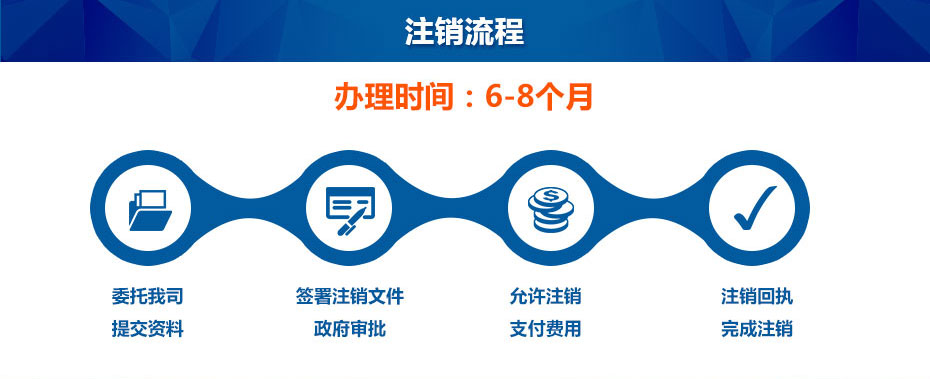 香港公司注銷(xiāo)流程圖