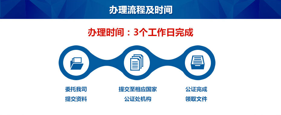 公司文件公證辦理流程及時(shí)間