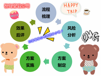 咨詢(xún)管理公司注冊香港公司要多少錢(qián)？