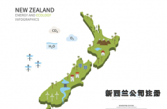 新西蘭公司注冊具體流程是怎么樣的？
