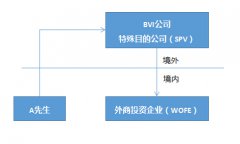 深入淺出：13號文如何簡(jiǎn)化返程投資的外匯登記