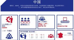 中企投資法國熱潮！法官員喊話(huà)：始終歡迎中資
