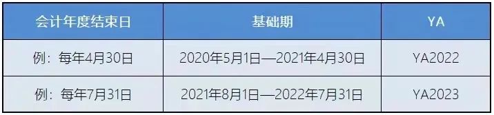 新加坡稅務(wù)政策：新加坡企業(yè)所得稅減免計劃！
