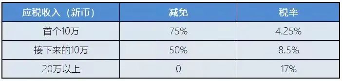 新加坡稅務(wù)政策：新加坡企業(yè)所得稅減免計劃！