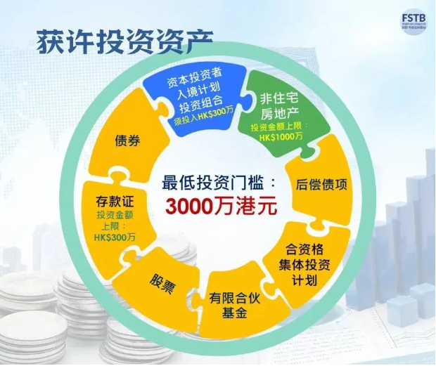 香港公布“新資本投資者入境計劃”詳情!3000萬(wàn)港元拿香港身份!